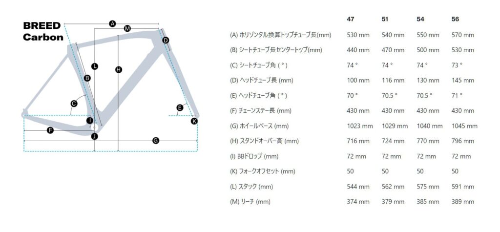 FELT Breed Carbonジオメトリー