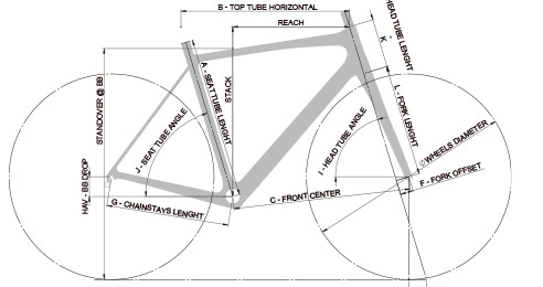 ロードバイクのフレームジオメトリーを示しており、各部分の寸法と角度の名称が記されています。ライダーのポジションや乗り心地に影響する要素を理解するための設計図です。