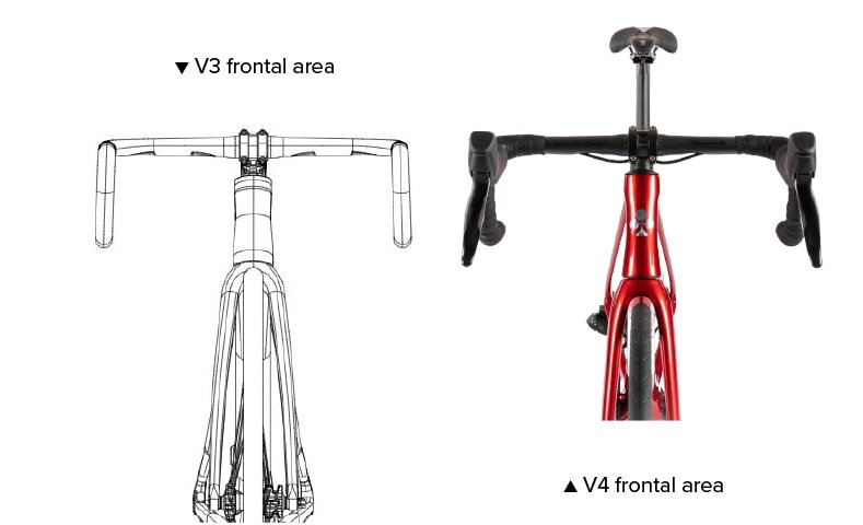 COLNAGO V3とV4のフロントエリア比較画像で、空力性能とデザイン進化を視覚的に解説