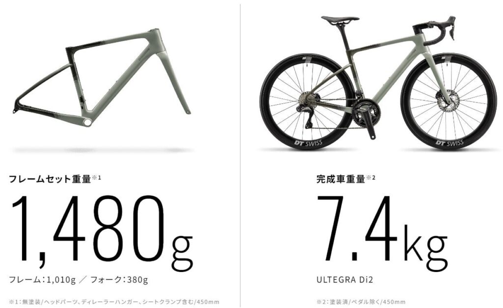 BRIDGESTONE ANCHOR RE8のフレームセット重量は1480g（フレーム1010g、フォーク380g）。完成車重量は7.4kg（ULTEGRA Di2仕様、ペダル除く）。軽量オールラウンドモデル。