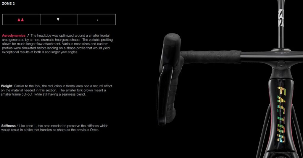 FACTOR OSTRO VAM 2.0のヘッドチューブ設計を示し、砂時計形状で前面投影面積を縮小し空力性能を向上。軽量化と剛性維持を両立し、高速域での優れたハンドリングを実現している。